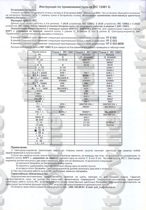 Bbk Fsa 3020T Инструкция