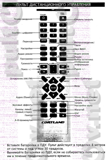 CORTLAND STH-5500 , CAMERON HTL-4100 Пульт Для Домашнего.